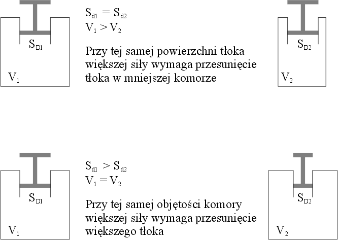 Obrazowanie istoty parametru Vas